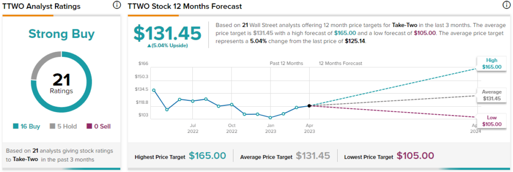 Is Roblox Stock A Buy Or Sell: Why It's Likely Overvalued (NYSE:RBLX)