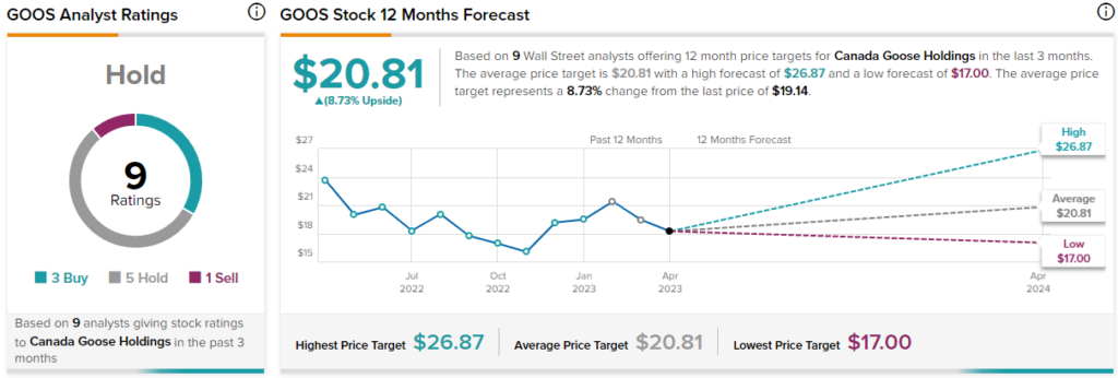 What is the current Price Target and Forecast for LVMH Moet Hennessy Louis  Vuitton (LVMUY)