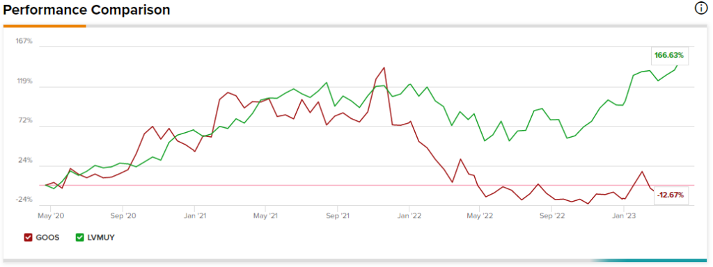 lvmh publicly traded