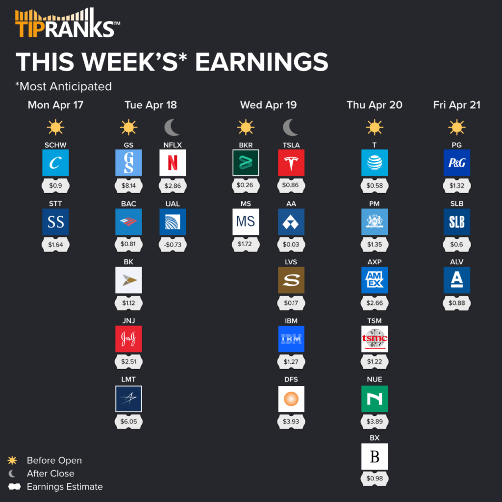 Most Anticipated Earnings This Week April 17 April 21 2023