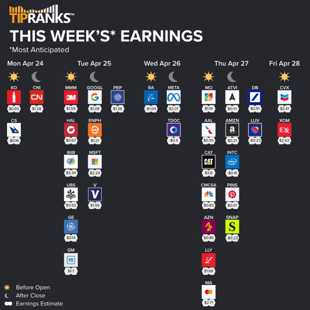 Most Anticipated Earnings This Week: April 24 April 28 2023