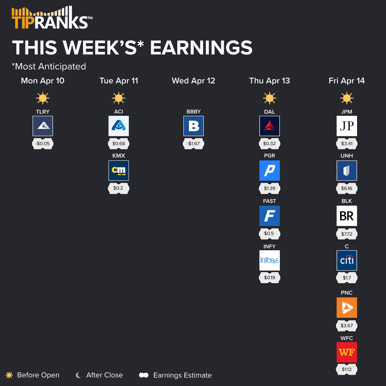 This Week s Earnings Reports April 10 14 2023 TipRanks com