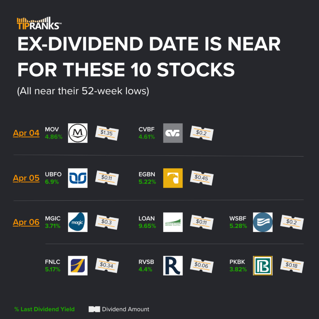 Приближается экс-дивидендная дата для этих 10 акций – неделя с 3 апреля 2023 г.