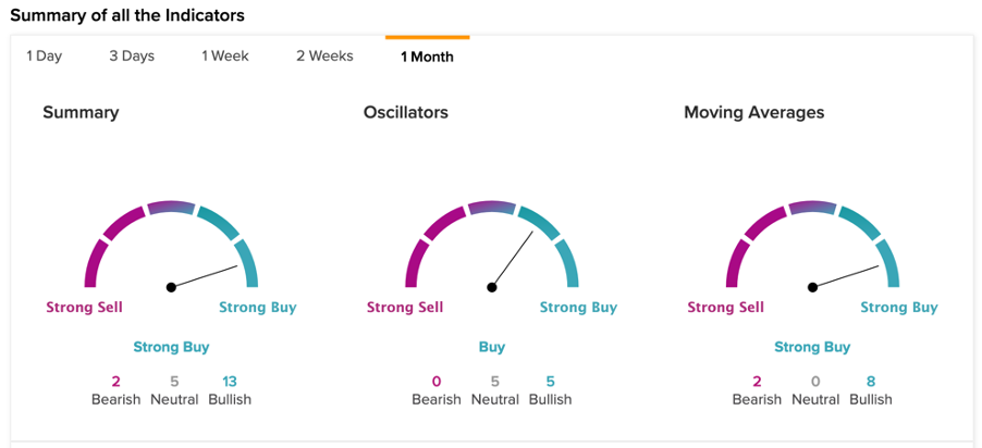 A screen shot of a chart

Description automatically generated with low confidence