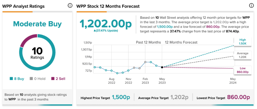 A screenshot of a graph

Description automatically generated with low confidence