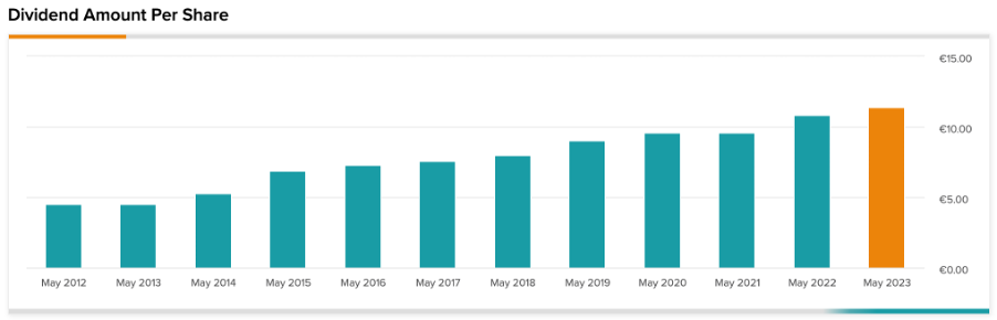 Chart, application

Description automatically generated with medium confidence