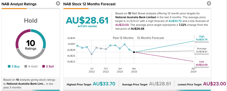 Chart, line chart

Description automatically generated