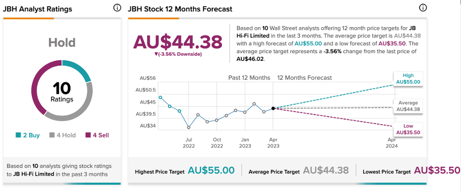 Chart, line chart

Description automatically generated