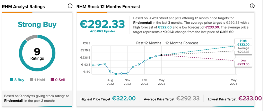 A picture containing line chart

Description automatically generated