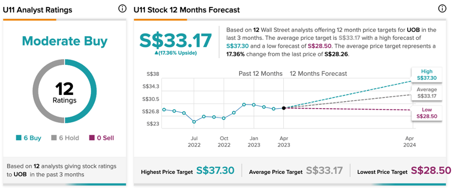 A picture containing chart

Description automatically generated