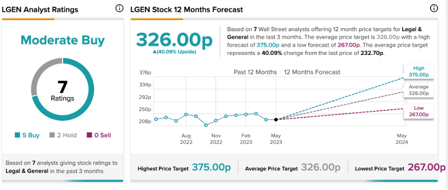 A screenshot of a graph

Description automatically generated with low confidence