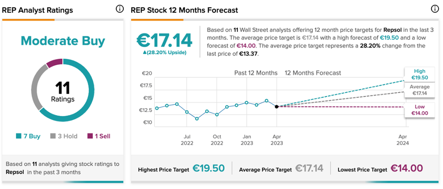 Chart

Description automatically generated