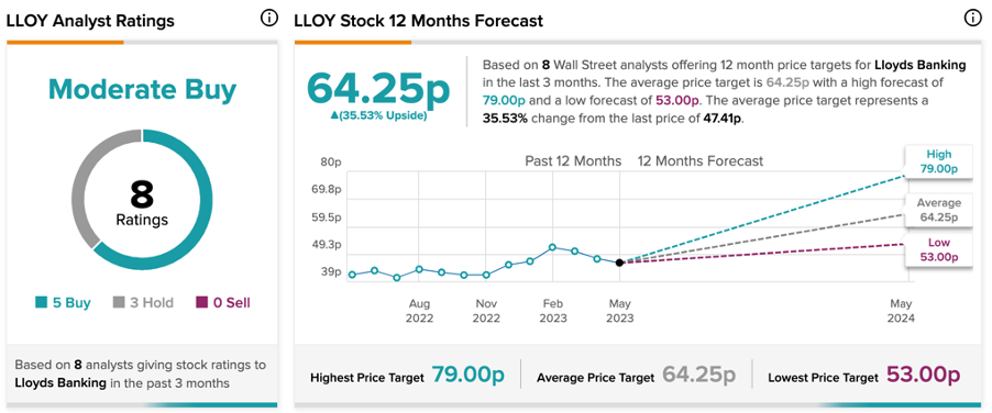 A screenshot of a graph

Description automatically generated with low confidence