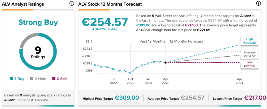 A picture containing line chart

Description automatically generated