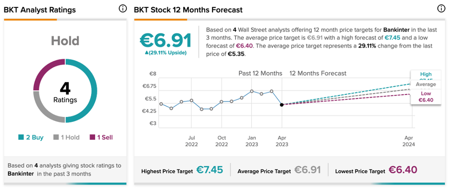 Chart, line chart

Description automatically generated