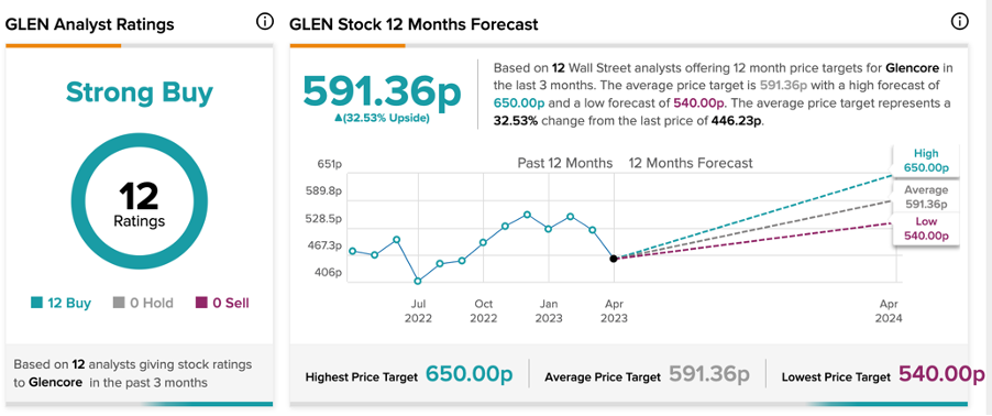 Chart, line chart

Description automatically generated