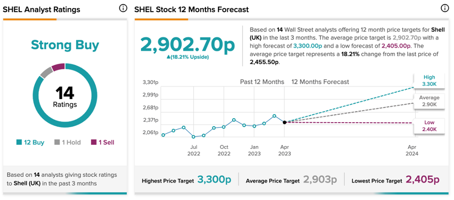 Chart, line chart

Description automatically generated