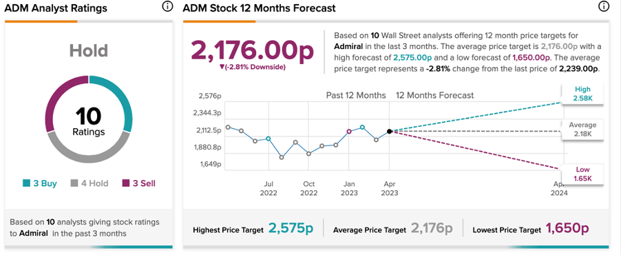 Chart, line chart

Description automatically generated