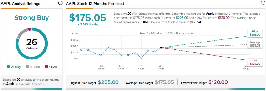 Apple (NASDAQ:AAPL) Preview: выручка может снизиться во втором квартале