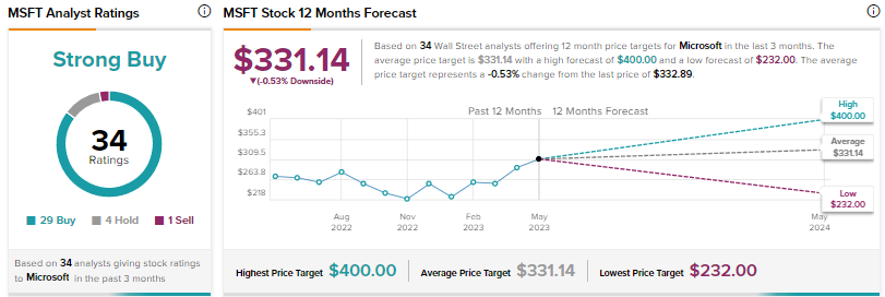 Activision (ATVI) Risk-Reward Tradeoff Defies Microsoft Deal Doubt