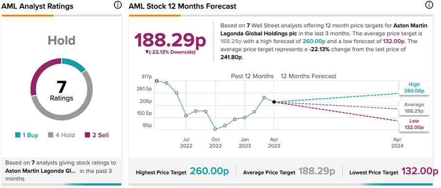 Chart, line chart

Description automatically generated