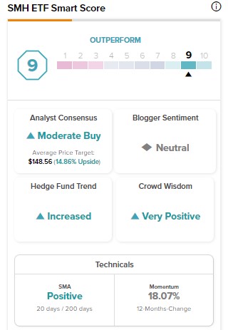 Этот технический ETF затмил QQQ