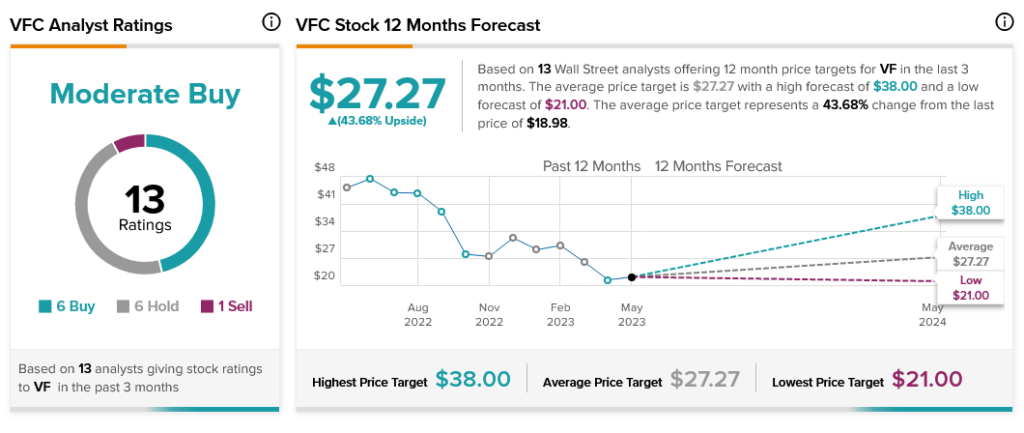 VF Corp. Stock: Earnings, Guidance Send Stock Soaring