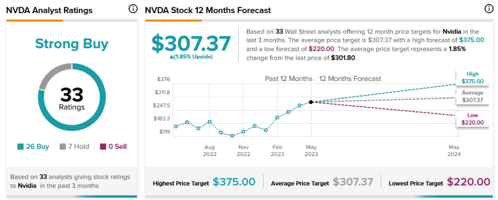 NVDA достигла исторического максимума после ошеломляющих оценок