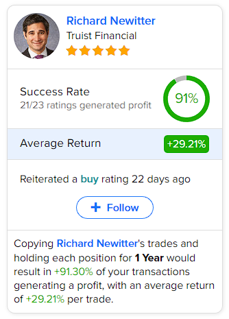 Intuitive Surgical Stock (NYSE:ISRG): стоит ли гнаться за ралли?