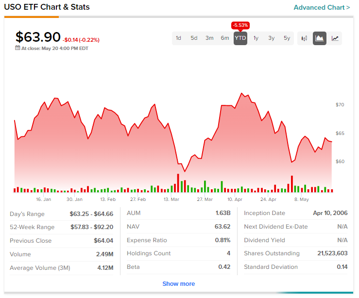 Oil Trading Daily: нефть приближается к отметке $72 в начале торгов