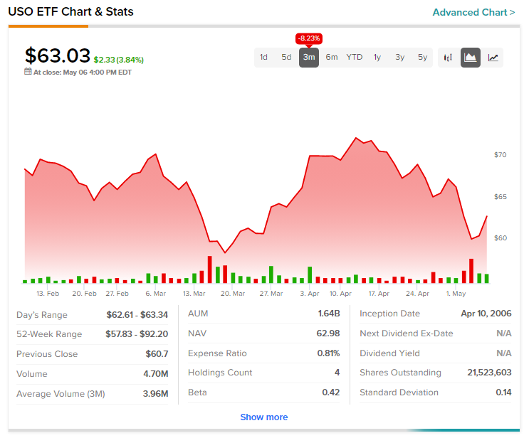 Oil Trading Daily: нефть растет в начале торгов