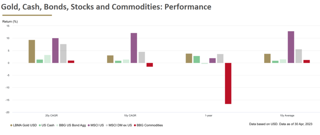 How buying gold could have put a shine on your portfolio