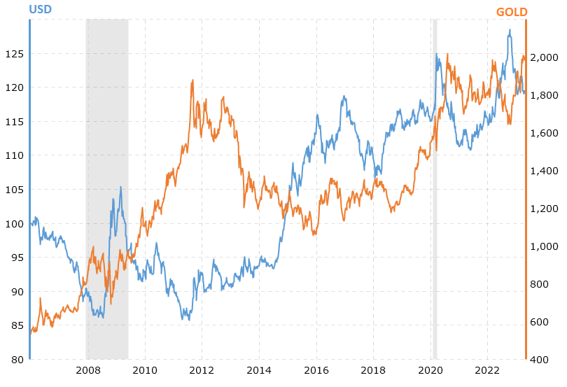 How buying gold could have put a shine on your portfolio