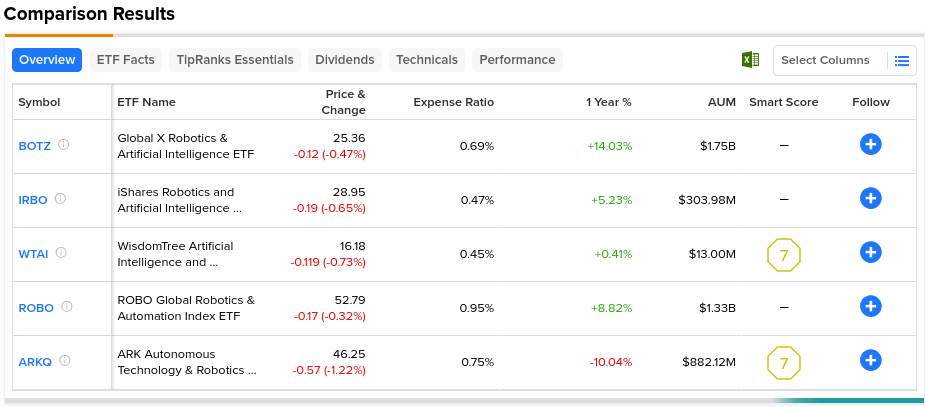 BOTZ: этот AI ETF растет. Стоит ли покупать?