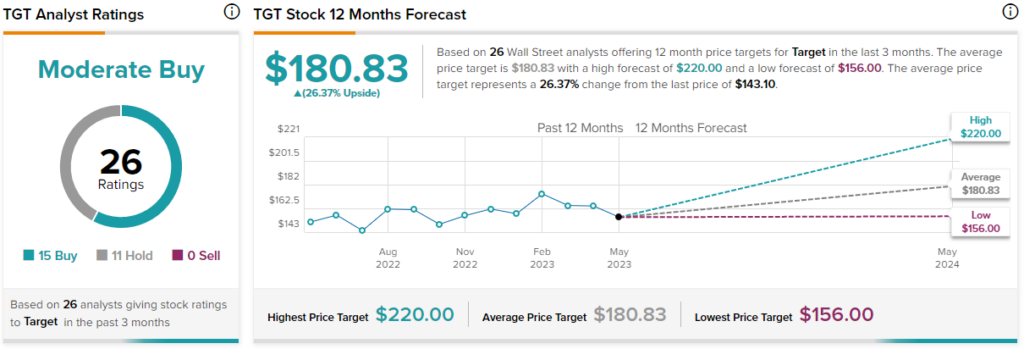 Why Walmart Is More Optimistic About 2023 Than Target