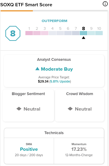 SOXQ ETF: первый ряд акций полупроводников и искусственного интеллекта