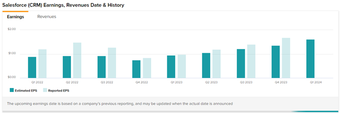 Salesforce (NASDAQ:CRM) Предварительный обзор доходов: на пути к первому кварталу