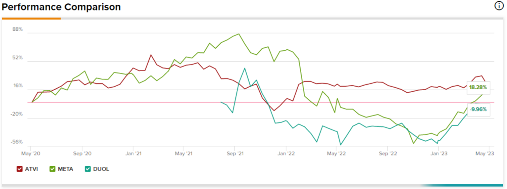 Activision Blizzard: An Expensive Long-Term Idea (NASDAQ:ATVI