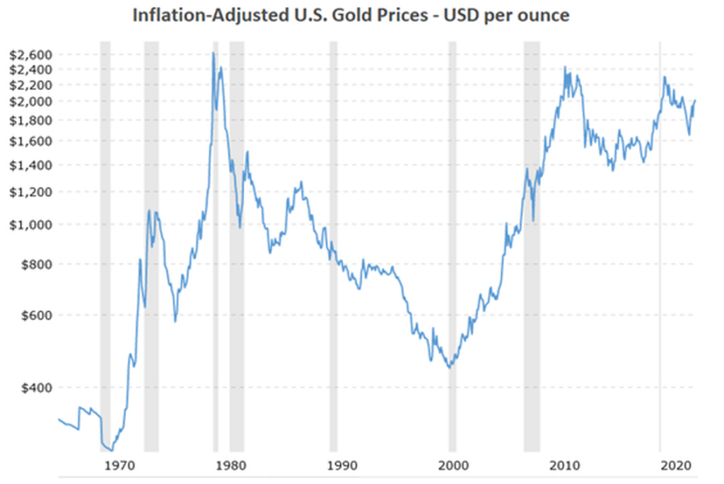 How buying gold could have put a shine on your portfolio