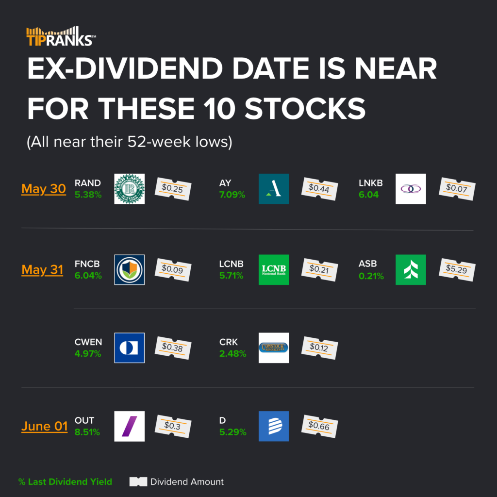 Приближается экс-дивидендная дата для этих 10 акций – неделя с 29 мая 2023 г.