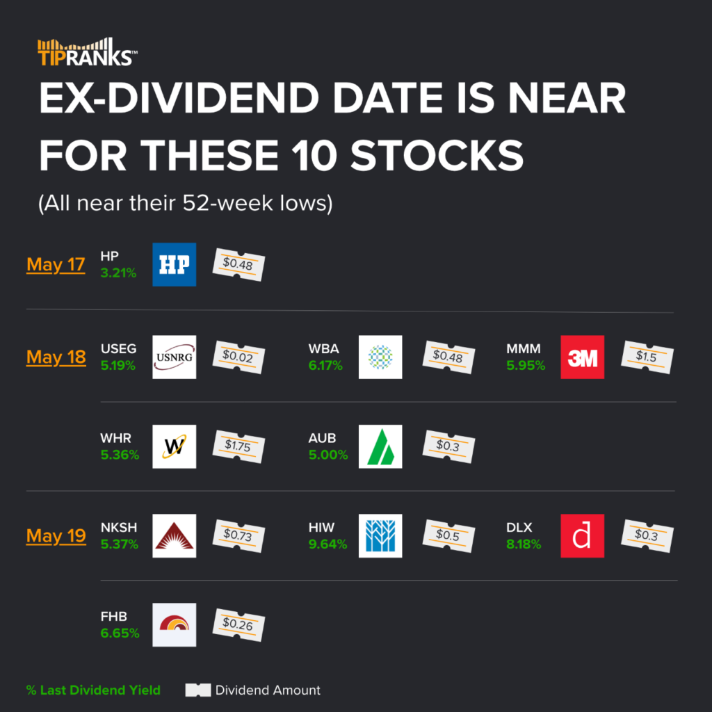 Приближается экс-дивидендная дата для этих 10 акций – неделя с 15 мая 2023 г.