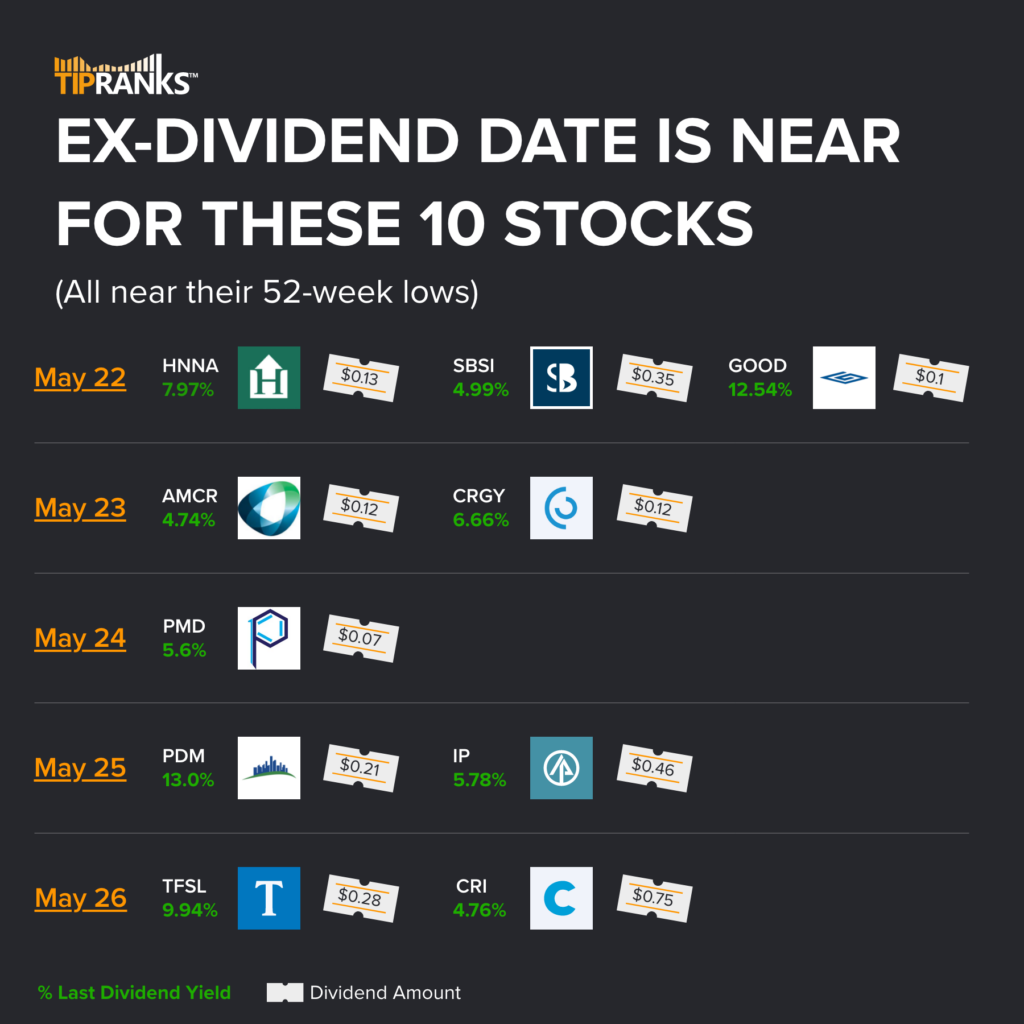 Приближается экс-дивидендная дата для этих 10 акций – неделя с 22 мая 2023 г.