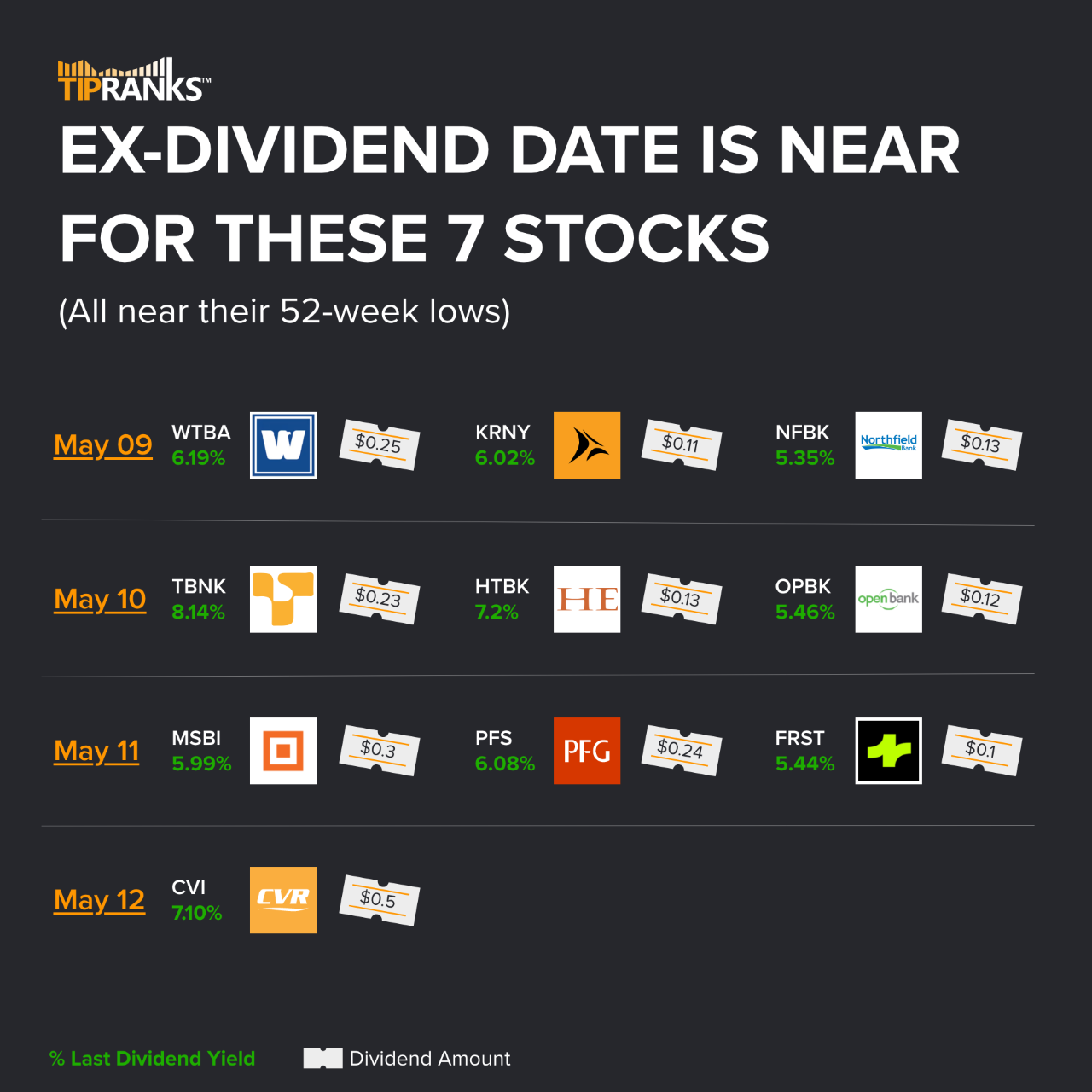 ExDividend Date Nearing for These 10 Stocks Week of May 8, 2023