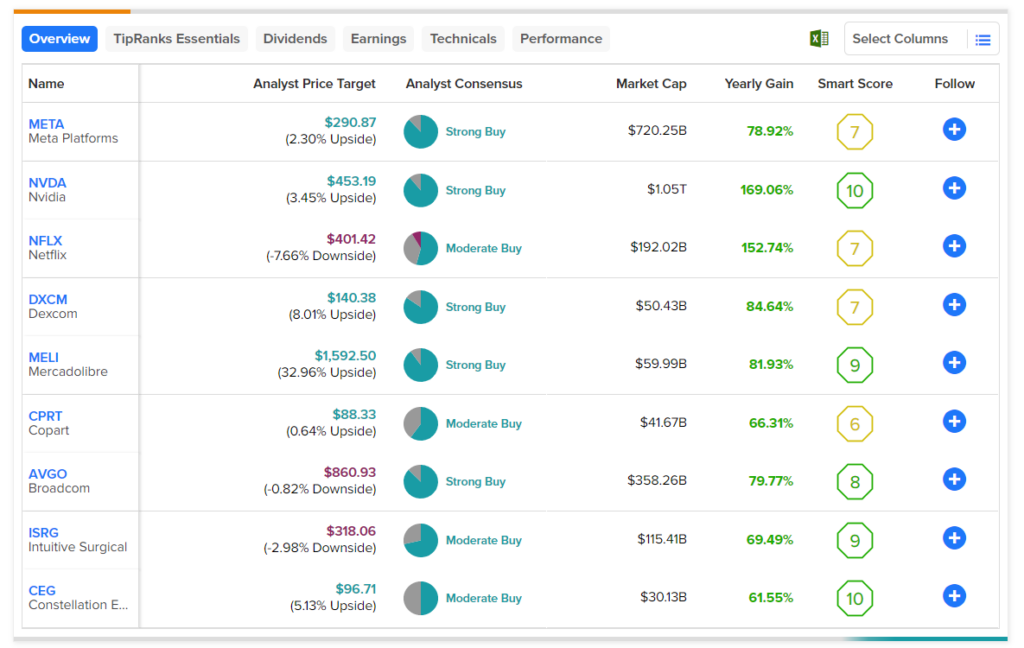 Invesco QQQ Trust (QQQ:NSD) STA Research raises target to $330 from $300