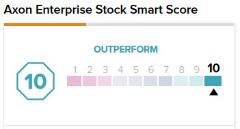 Почему акции Axon Enterprise с высоким рейтингом покупки (NASDAQ:AXON) могут продолжать расти