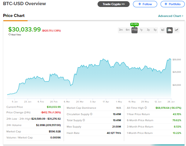 Fidelity joins rush for bitcoin ETF, following BlackRock, Ark Invest