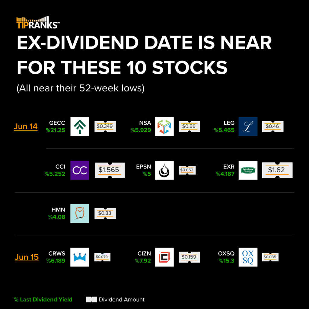 Приближается экс-дивидендная дата для этих 10 акций – неделя с 12 июня 2023 г.
