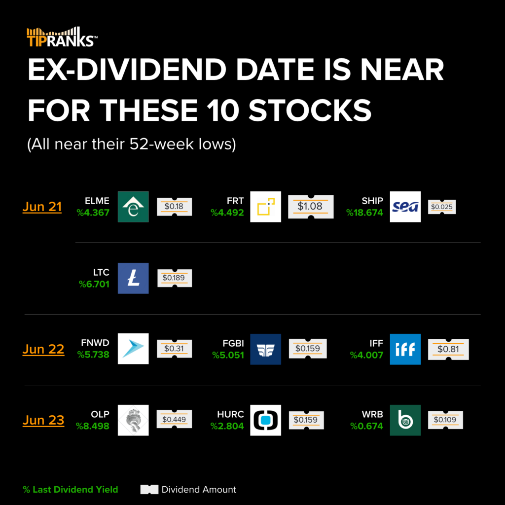 Приближается экс-дивидендная дата для этих 10 акций – неделя с 19 июня 2023 г.