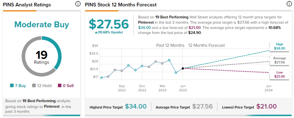 How can i buy best sale pinterest stock