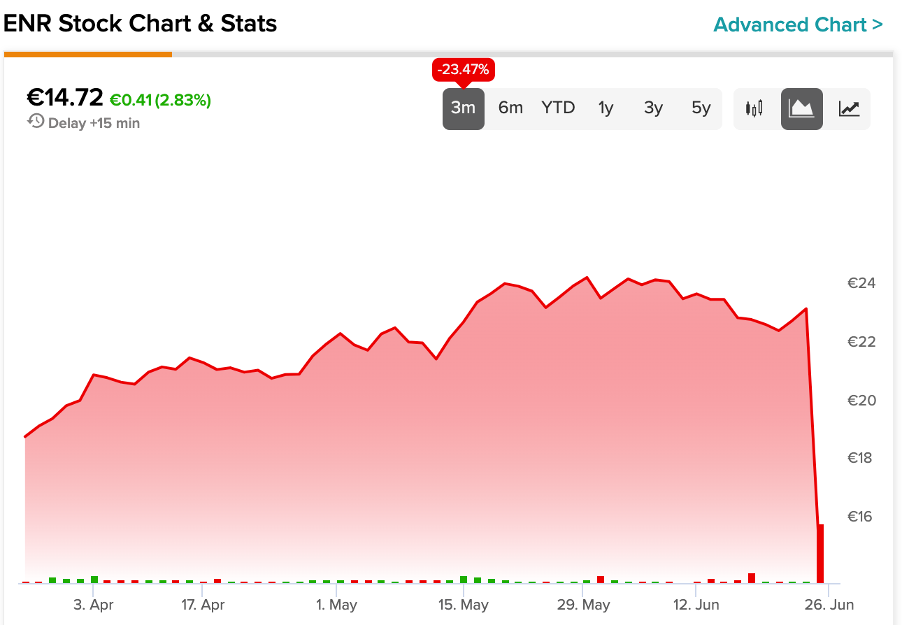 Siemens energy share price deals